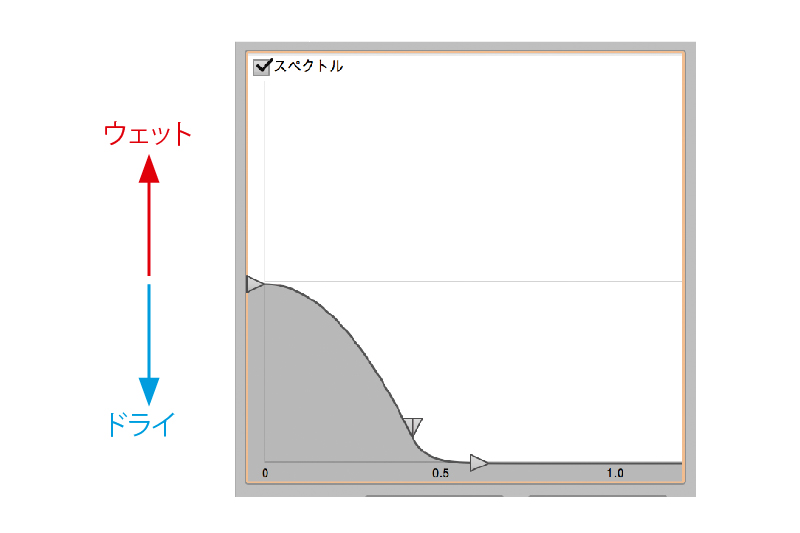 ピッチ修正ソフト「Melodyne 4 Studio」で始めるボーカルトラック編集術【第3回】