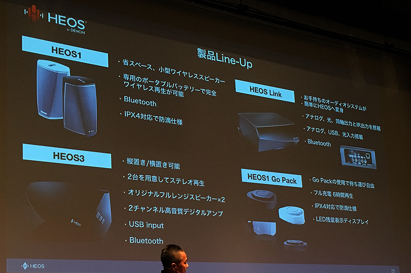 今回発表された「HEOS by Denon」の新製品4モデル