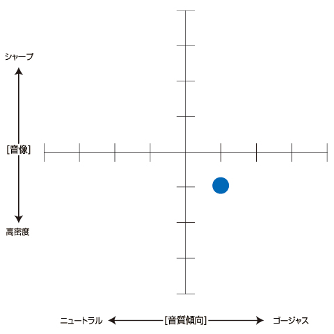 岩井 喬  “今、注目のオーディオアイテム” オーディオテクニカ「ATH-M50x」