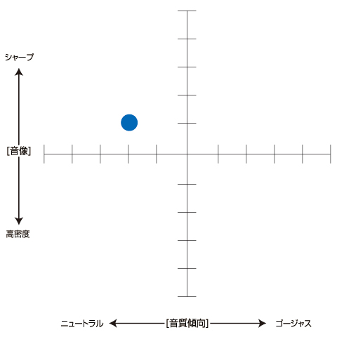 岩井 喬 “今、注目のオーディオアイテム”パイオニアDJ「HRM-7」
