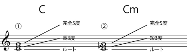 ピアノアレンジの基本テク5（コードに対する左手のアプローチ）