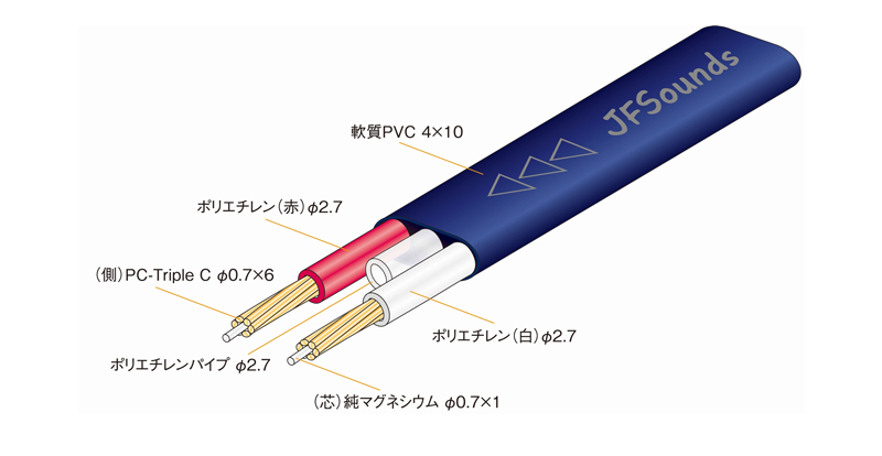 JFSounds「SIN-KAI MS227C」の導体構造