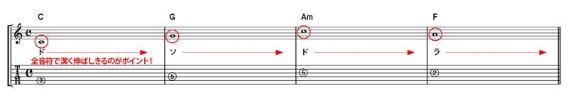 ひとつのコード進行に様々なメロディを付ける（その1）【コード進行の例：C／G／Am／F】