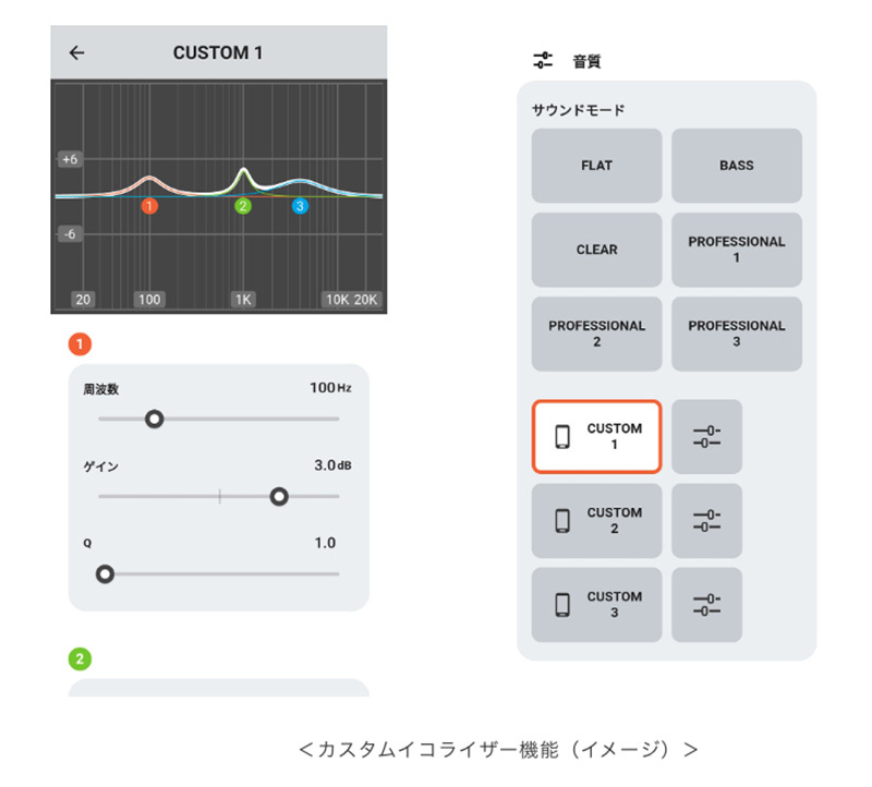 1．好みの音質に調整できるパラメトリックタイプのカスタムイコライザー機能