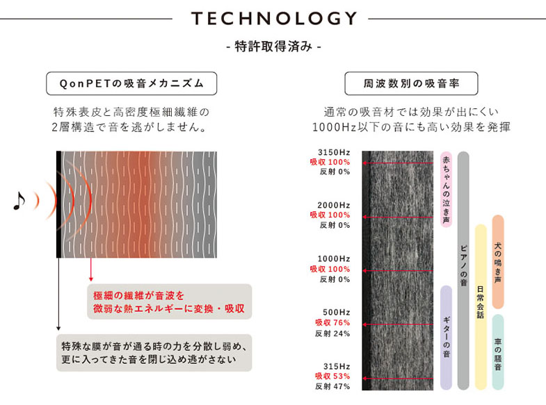工業用途で実績のある素材を採用した吸音材「QonPET」がリブグラフィから新登場！