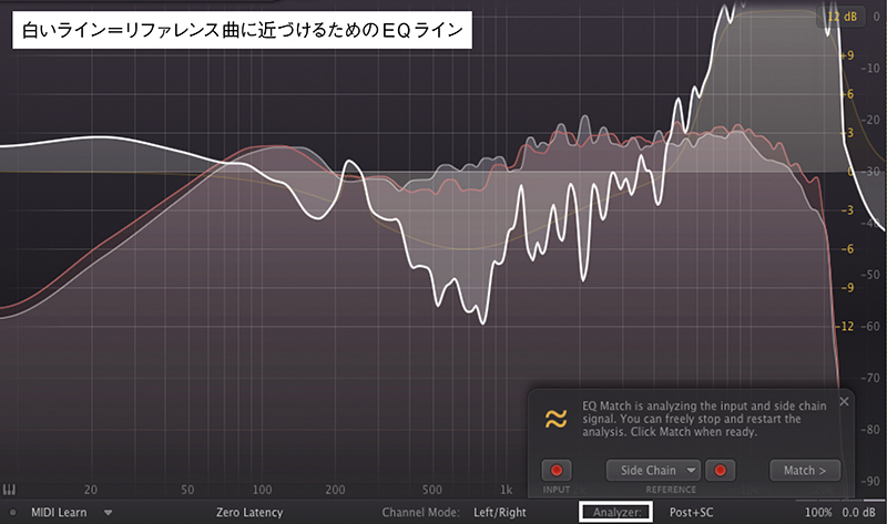 【レビュー】FabFilterの“3つのツール”を駆使すれば、初心者でもミックスのコツがつかめる！