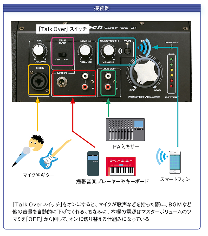 オススメPA機材】DJ-Tech「Cube 66 BT」レビュー｜TuneGate.me