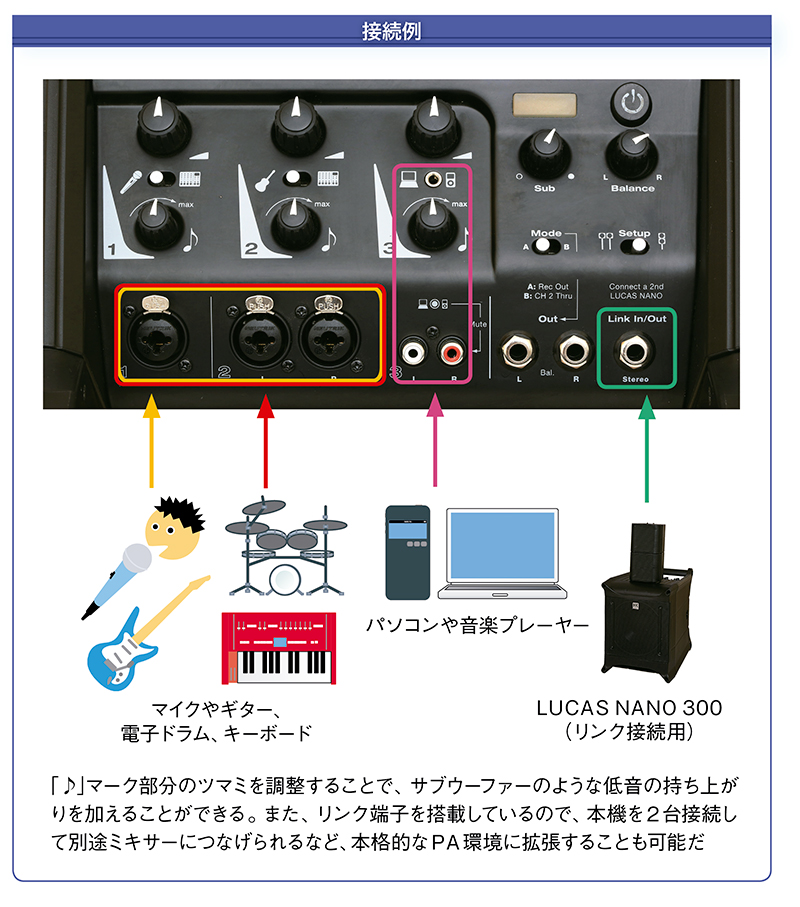 オススメPA機材】HKオーディオ「LUCAS NANO 300」レビュー｜TuneGate.me