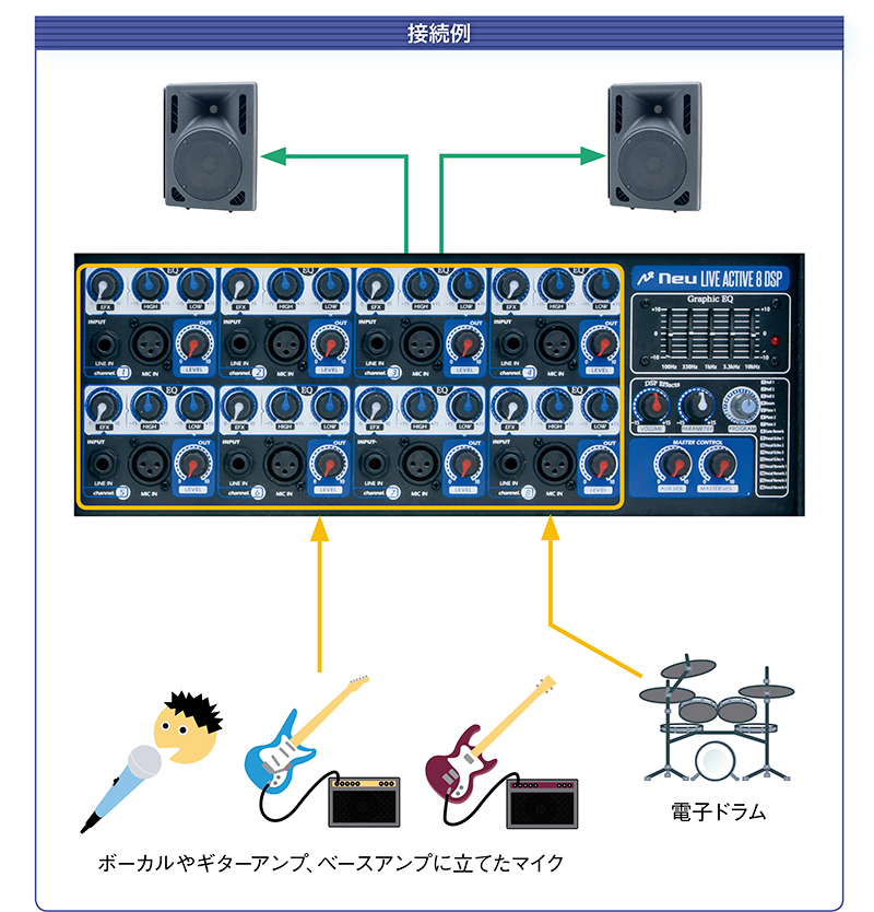オススメPA機材】ヌー「LS-8」&「Live Active 8」｜TuneGate.me