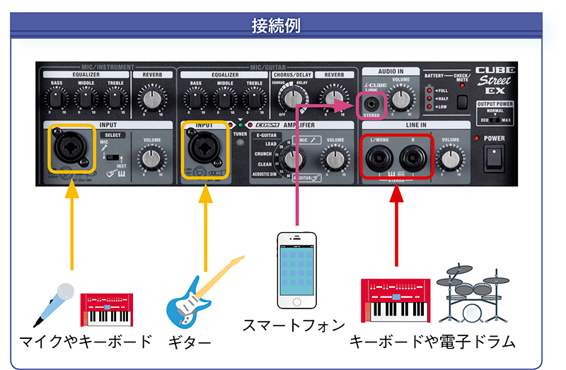 オススメPA機材】ローランド「CUBE Street EX」｜TuneGate.me