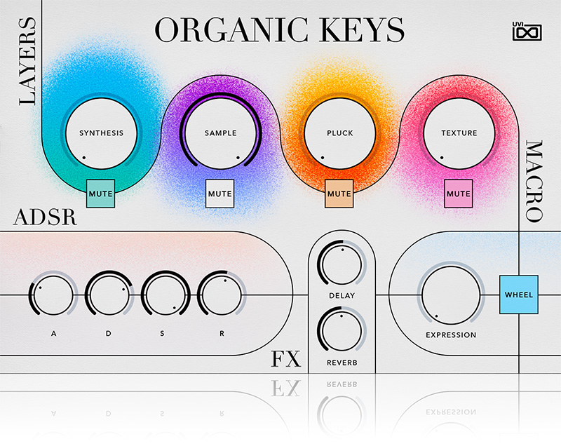 UVI「Organic Keys」