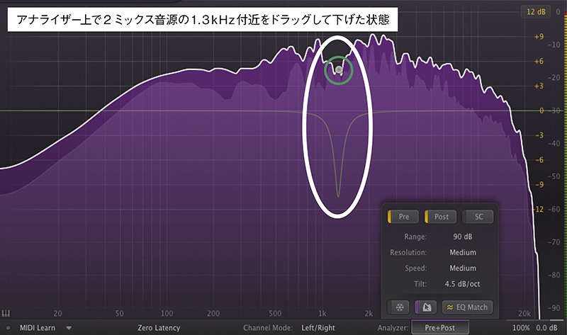 【レビュー】FabFilterの“3つのツール”を駆使すれば、初心者でもミックスのコツがつかめる！