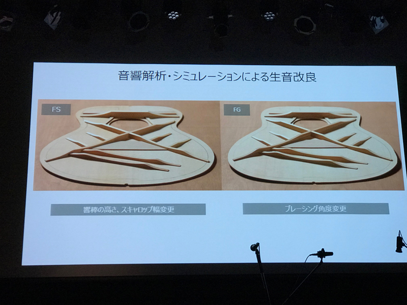 音響解析・シミュレーションによる生音改良