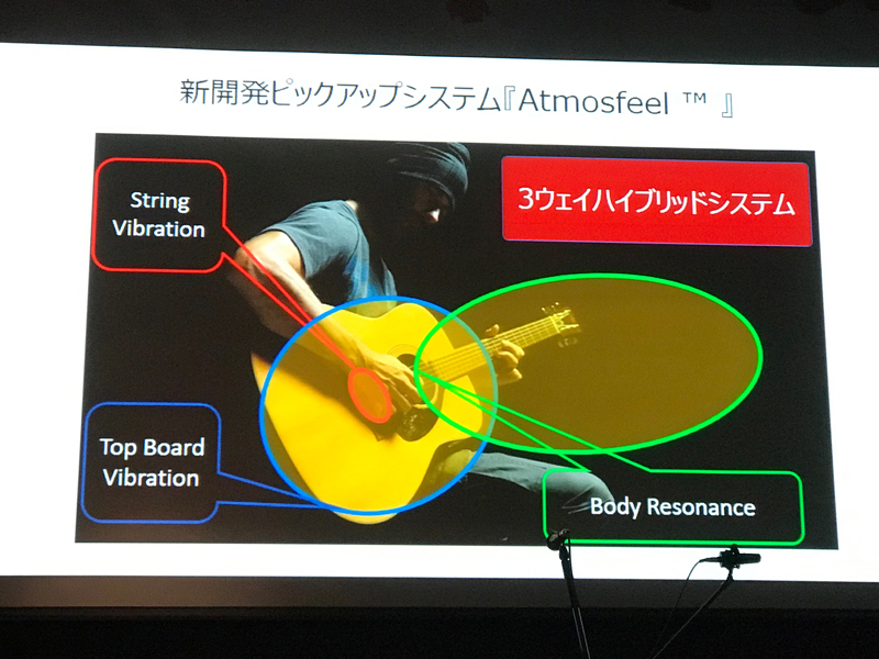 新開発ピックアップシステム「Atmosfeel」
