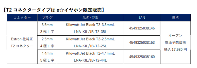 「Kilowatt Jet Black（キロワット・ジェットブラック）」価格