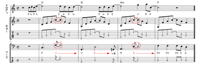 3タイプの基本的伴奏の付け方（シンコペーションと音の伸ばし方が重要なバラード風のアレンジ）