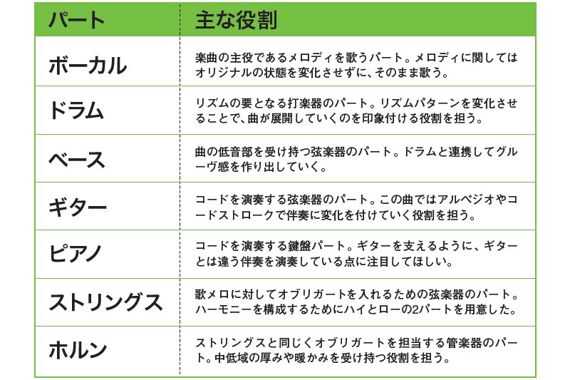 意味 オブリガート カウンターメロディ