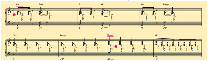 コード感を補うようにピアノを追加する（第11回：Bメロ「ギターと同じアプローチで変化を付けていく」）