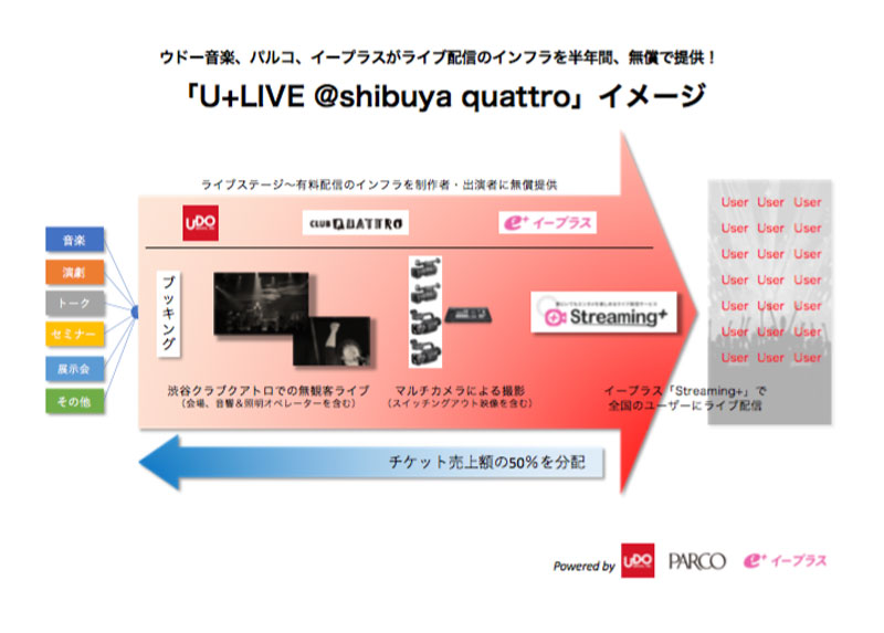 「U+LIVE @shibuya quattro」