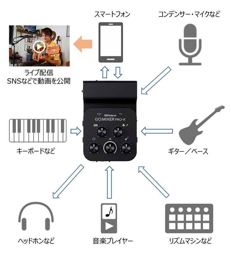 「GO:MIXER PRO-X」