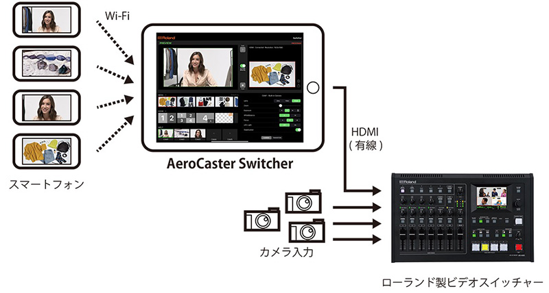 ローランド、iPadアプリ「AeroCaster Switcher」を配信開始！（自由なカメラアングルやクローズアップで撮影ができ、ライブ・コマースやオンライン会議などで活躍）