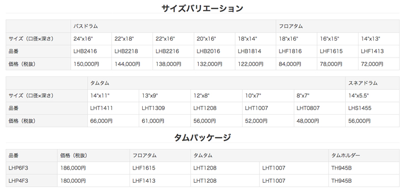 サイズと価格について