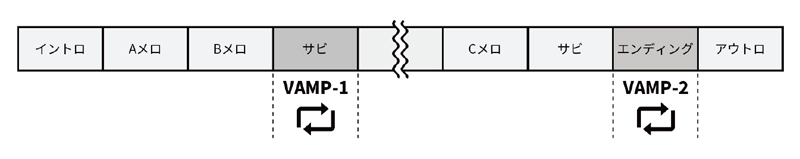 「Model 12」『VAMP再生機能』