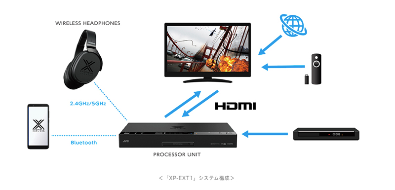 ＜「XP-EXT1」システム構成＞