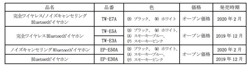 完全ワイヤレス Bluetooth イヤホン「TW-E7A」「TW-E5A」「TW-E3A」および Bluetooth イヤホン「EP-E50A」「EP-E30A」の計5モデル