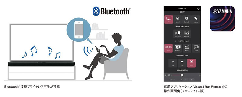 Bluetooth®ワイヤレス音楽再生に対応、専用アプリ「Sound Bar Remote」*4による操作が可能